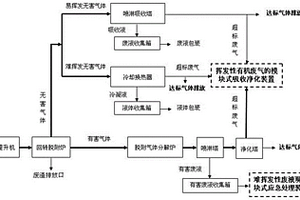 固體廢物熱脫附模塊式應急處理裝置