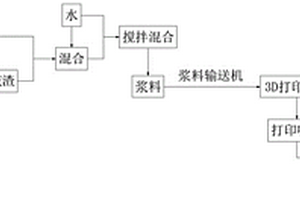 由固體廢料組成的3D打印建筑材料的配方