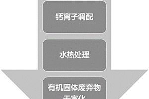 基于水熱鈣離子調配的有機固體廢棄物無害化預處理方法