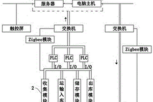 固體醫療廢物無接觸暫儲系統