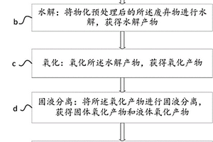 用于處理有機固體廢棄物的方法和裝置
