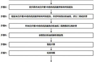 基于有機固廢特性數據的資源化復配利用的方法及系統