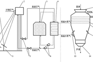 聚光太陽能產生蒸氣及驅動固廢等離子體氣化的系統