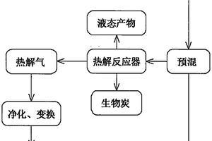 利用工業廢渣催化熱解有機固廢提高氫氣產率的方法