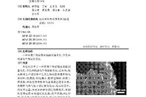 固廢生物質熔鹽混融制備大孔/介孔結構雜化生物炭的方法
