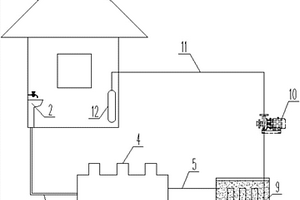 農村有機固廢液廢循環處理系統