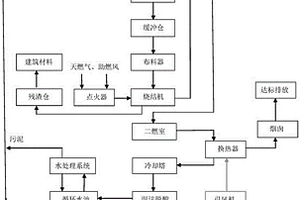 工業有機固體廢棄物與污泥高溫焚燒無害化共處置的方法