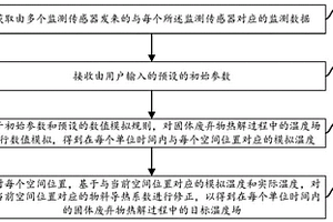 固體廢棄物熱解過程中的溫度場數值模擬方法和裝置