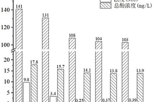 固廢復合物處理低濃度難降解有機污染物的方法