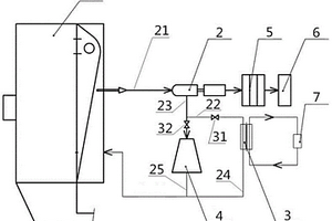 有機固體廢棄物能源化熱電聯供應用系統