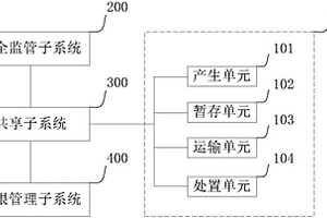 放射性固體廢物的信息化管理系統及方法