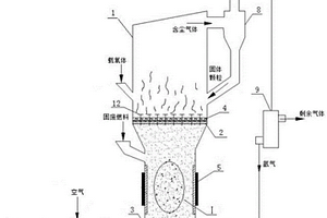 處理污泥生物質固廢的雙塔板化學鏈制氫裝置及方法