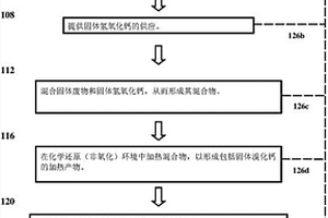 从含溴化合物的固体废物中回收溴及其应用