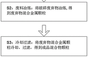 工業固體廢棄物冶煉爐渣處理方法及設備