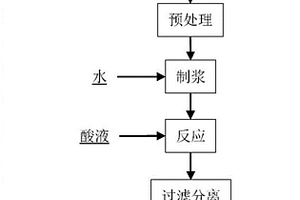 廢舊鈷酸鋰正極材料和含鎢固廢聯合處理的方法