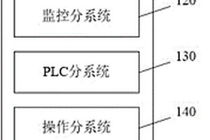 用于切割放射性固體廢物的控制系統