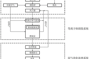 艦船固體廢物多級等離子體處理方法及系統