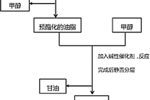 生物質廢棄物固體酸用于兩步法催化蠶蛹油制備生物柴油的方法