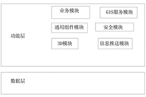 基于無人機三維建模的工業固廢渣場監管系統