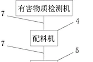 利用固體廢料制備電梯配重塊的生產設備