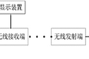 機動車固體危廢回收運輸監控系統