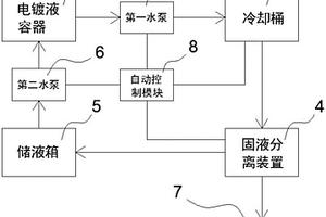 电镀液固体废料析出装置
