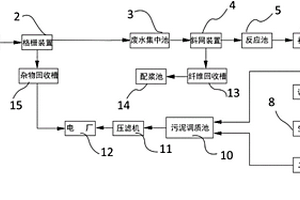 降低固廢排放的造紙廢水處理系統及其操作方法