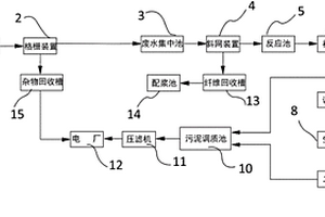降低固廢排放的造紙廢水處理系統