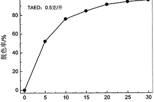 使用四乙酰乙二胺/固體氧化劑體系脫色降解染料廢水的方法