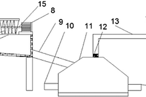 高效固體廢物處理系統