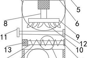 有機固體廢物處理資源化設備