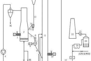 可燃固体废弃物热解装置及热解方法
