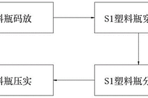 固體塑料廢棄物環?；厥仗幚矸椒?>						
					</div></a>
					<div class=