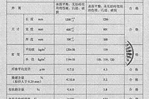 巖棉生產中固體廢棄物的再利用方法