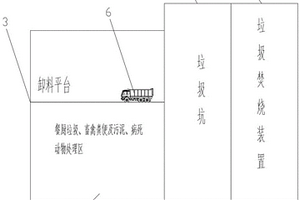 基于垃圾焚燒裝置的城鄉固廢垃圾協同一體化處理系統