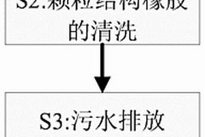 工業廢棄固體顆?；厥仗幚砉に?>						
					</div></a>
					<div class=