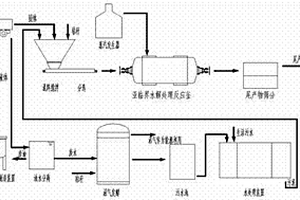 有機固體廢棄物再生資源化處理方法及設備系統