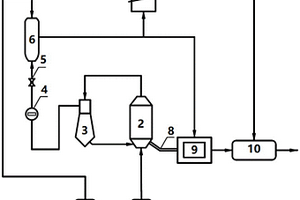 基于分子篩循環的可燃固廢零排放資源化裝置
