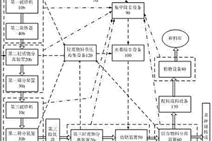 建筑固體廢棄物綜合處理系統