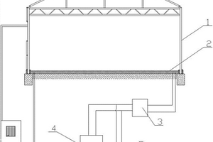 有機固體廢棄物穩定化處理系統
