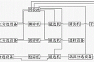 用于固廢分類回收資源化利用的系統
