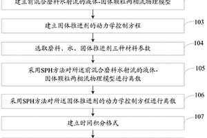 固體推進劑廢料切割處理的數值仿真方法及系統