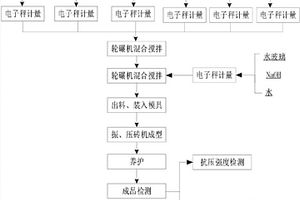 用濕法煉鋅產生的固體廢物制備實心磚的方法