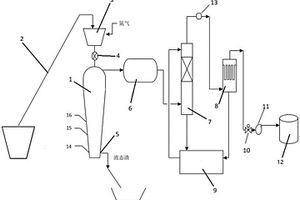 欠氧氣化等離子固廢處理系統
