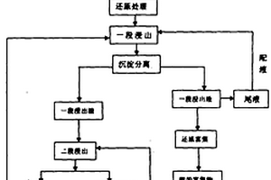 從工業固體廢料中提取貴金屬鈀的工藝