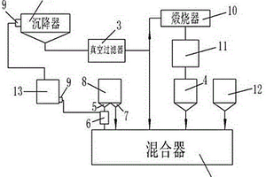 工業固體廢棄物的自膠結固化系統