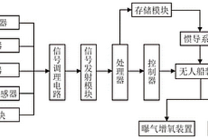 有機固廢厭氧處理系統