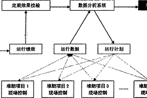有機固體廢物堆肥網絡協同監控系統