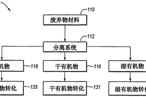 用于加工混合固体废弃物的系统和方法