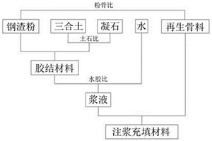 利用工業固體廢棄物制備注漿充填材料的方法